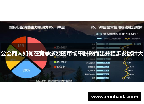 公会商人如何在竞争激烈的市场中脱颖而出并稳步发展壮大 公会商人如何在竞争激烈的市场中脱颖而出并稳步发展壮大